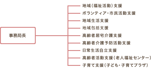 事務局