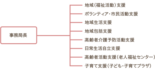 事務局